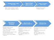 Electro Thecnical Officer